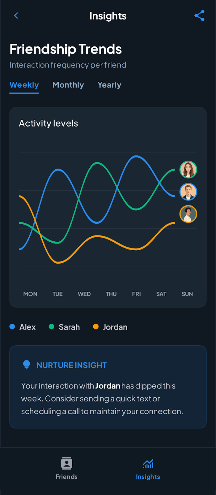 I Care friendship insights