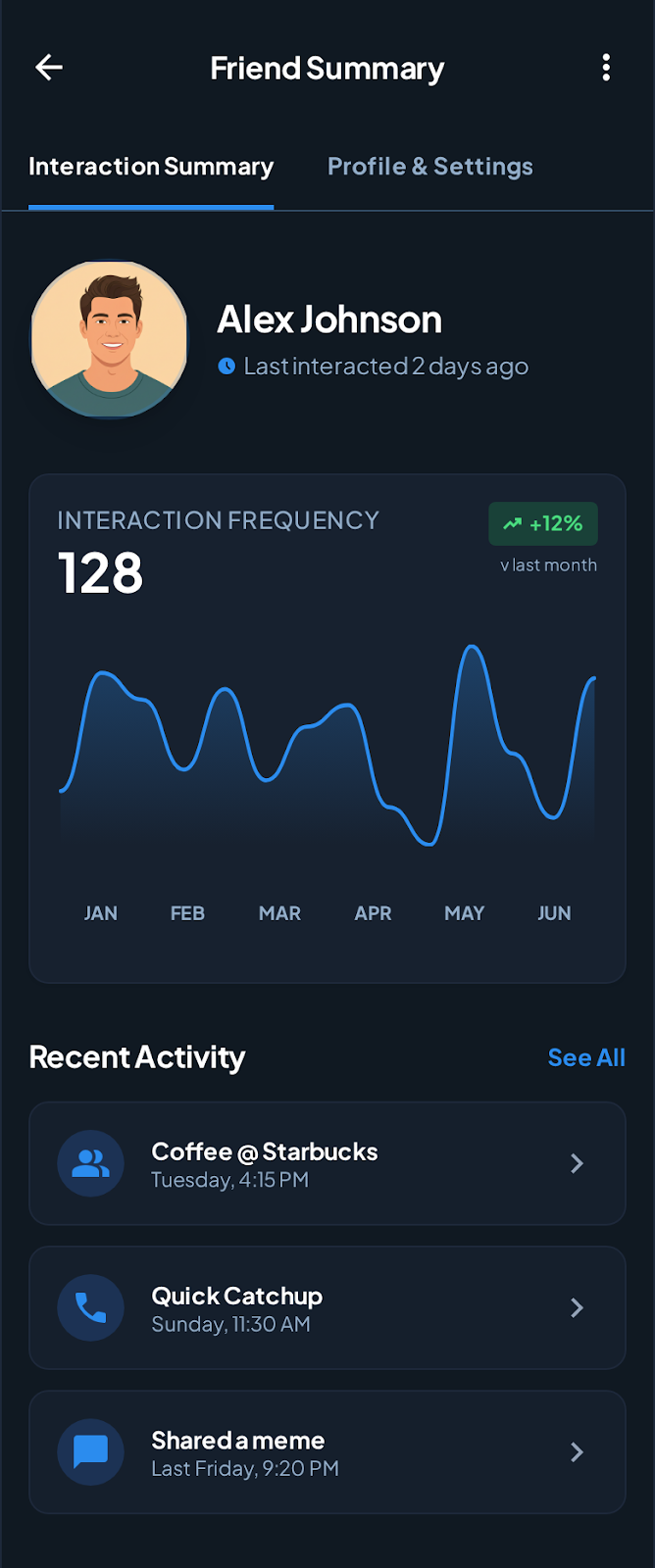 I Care insights chart view